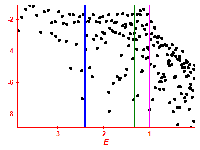 Strength function log